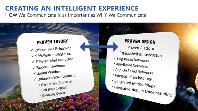 Creating an Inteligent Experience
