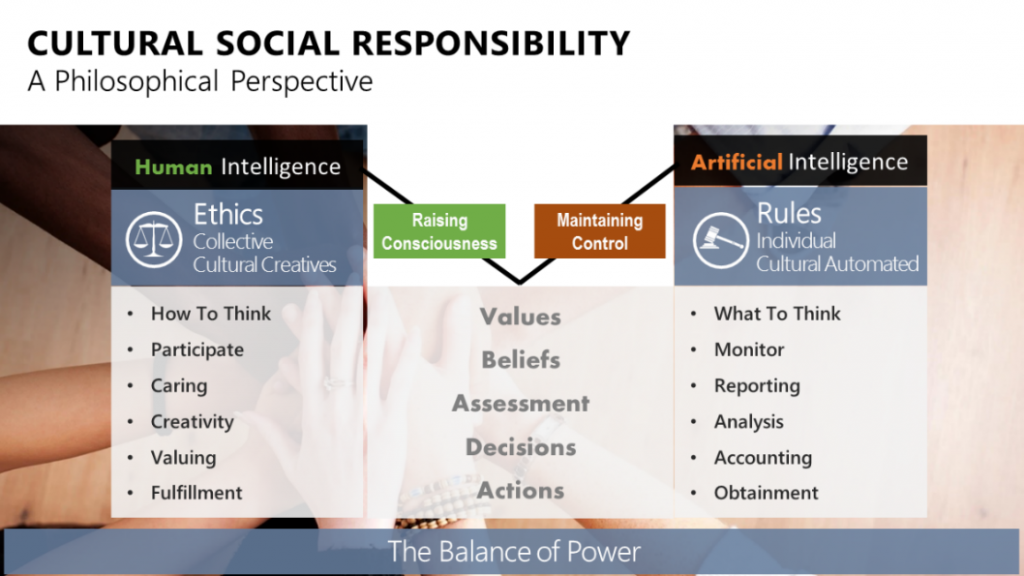 Cultural Social Responsibility