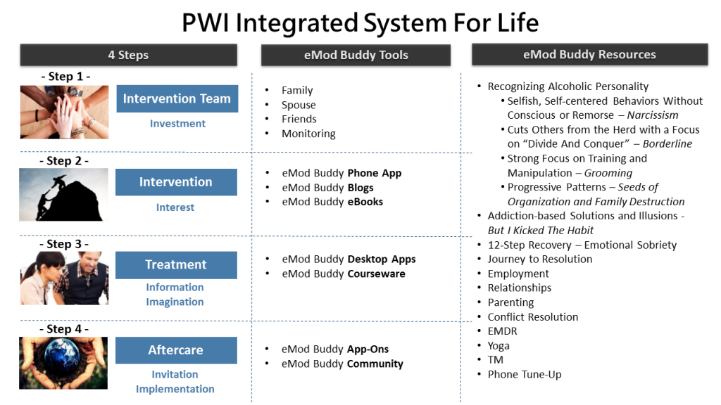 pwi_intergration_model