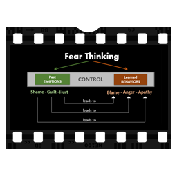 Fear Thinking