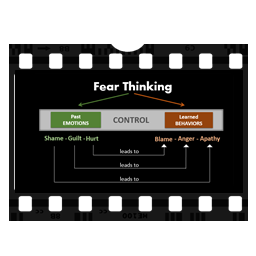 Fear Thinking